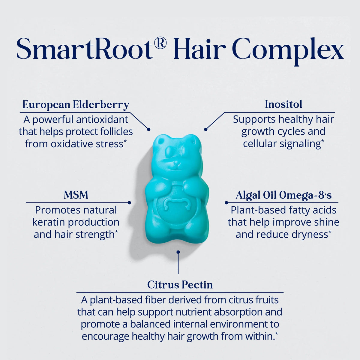SugarbearPRO® Hair Vegan Vitamin Gummies vs Other Vitamins Comparison